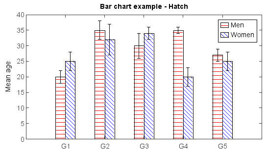 ../../../../_images/bar_hatch2.png