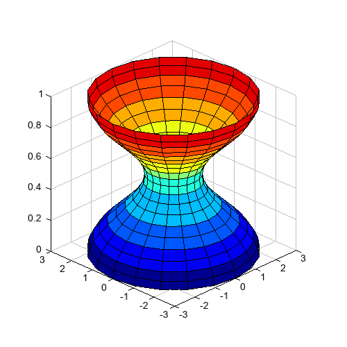 ../_images/cylinder_surf.png