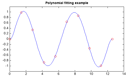 ../../../../_images/fitting_polynomial.png