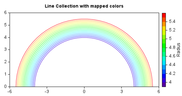 ../_images/linecollection_1.png