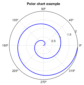 ../../../_images/mi_1.4.2_lab_polar_plot.png