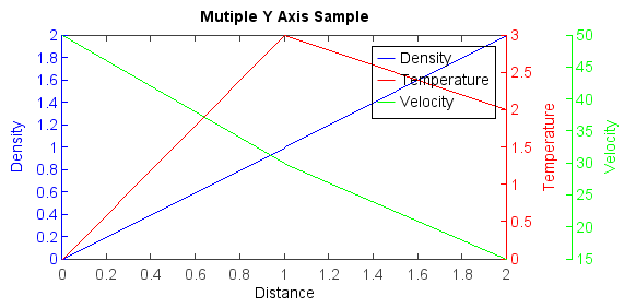 ../../../../_images/multiple_y_axis1.png