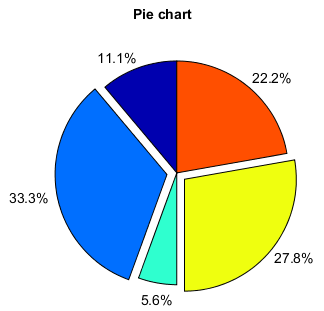 ../../../../_images/pie_11.png