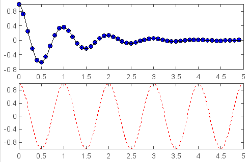 ../../../_images/plot_tutorial-4.png