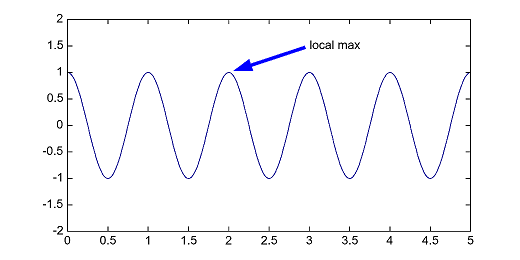 ../../../../_images/plotlib_annotate.png