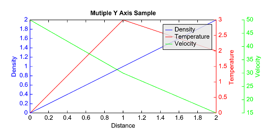 ../../../../_images/plotlib_multi_yaxis.png