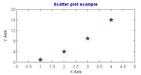 ../../../../_images/scatter1.png