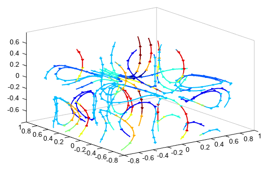 ../../../../_images/streamplot3_color.png