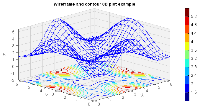 ../_images/wireframe_contour.png