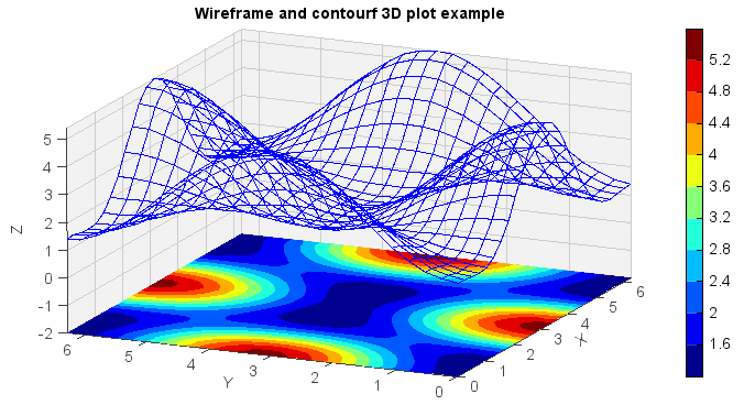 ../_images/wireframe_contourf.png